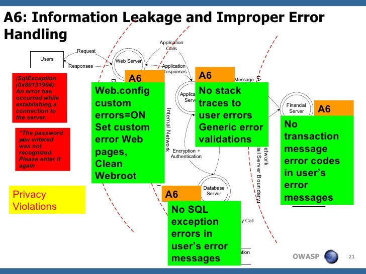 owasp